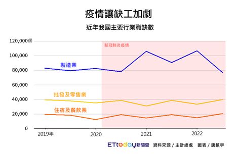 里港找工作|超過 1,000 份職缺，2024年11月25日屏東縣 里港鄉的就業機會